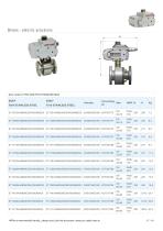 Stainless steel ANSI 150-300 reduced bore-17