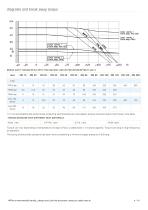Stainless steel ANSI 150-300 reduced bore-4