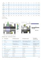 Stainless steel ANSI 150-300 reduced bore-7