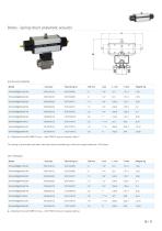 Stainless steel ball valve-10