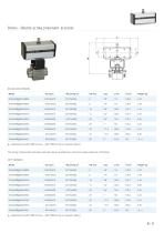 Stainless steel ball valve-8