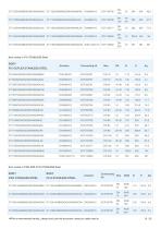 Stainless steel PN 16-40 ANSI 150-300-15