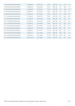 Stainless steel PN 16-40 ANSI 150-300-17