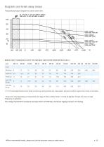 Stainless steel PN 16-40 ANSI 150-300-4