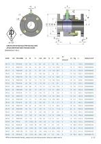 Stainless steel PN 16-40 ANSI 150-300-6