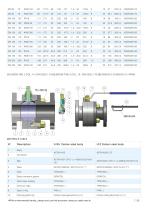 Stainless steel PN 16-40 ANSI 150-300-7