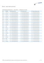 Stainless steel PN 63-100 ANSI 600-11