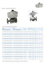 Stainless steel PN 63-100 ANSI 600-18