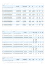 Stainless steel PN 63-100 ANSI 600-19