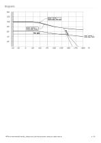 Stainless steel PN 63-100 ANSI 600-4