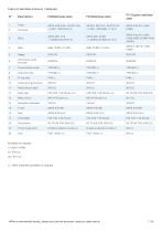 Stainless steel PN 63-100 ANSI 600-7