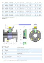 Stainless steel PN16-40 ANSI150-300 - manual version-4