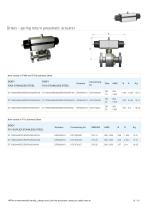 stainless steelANSI 900-1500-12