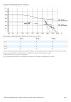 stainless steelANSI 900-1500-4