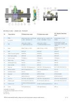 stainless steelANSI 900-1500-6