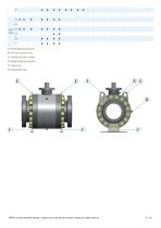Trunnion ball valves Supreme-9