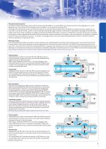 Vip - Pneumatic axial valve-2