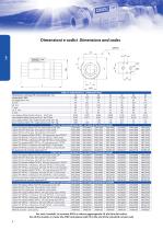 Vip - Pneumatic axial valve-3