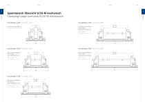 5-axis vice SC5X-8