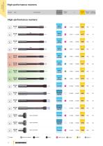 REAMERS, COUNTERSINKS DE-BURRING TOOLS - 2014-12