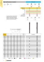 REAMERS, COUNTERSINKS DE-BURRING TOOLS - 2014-14