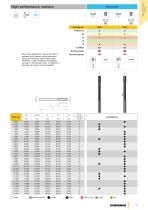 REAMERS, COUNTERSINKS DE-BURRING TOOLS - 2014-15