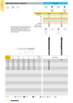 REAMERS, COUNTERSINKS DE-BURRING TOOLS - 2014-16
