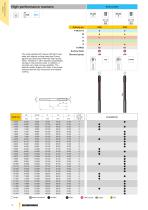 REAMERS, COUNTERSINKS DE-BURRING TOOLS - 2014-18