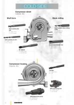 Turbochargers PR 1000 M-2