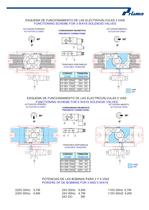 Elements of Regulation and Control for Pneumatic Actuators - 6