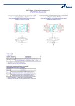 Elements of Regulation and Control for Pneumatic Actuators - 26