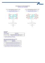 Elements of Regulation and Control for Pneumatic Actuators - 32