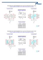 Elements of Regulation and Control for Pneumatic Actuators - 4