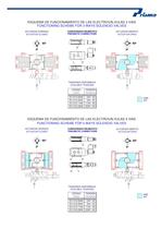 Elements of Regulation and Control for Pneumatic Actuators - 8