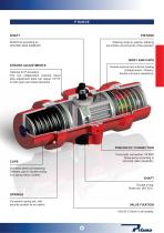 pneumatic actuators - 9