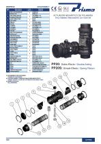 PNEUMATIC ACTUATORS IN POLYAMIDE - 11