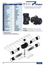 PNEUMATIC ACTUATORS IN POLYAMIDE - 7