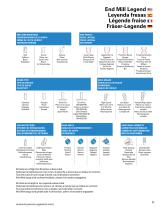 Global Product Catalog v26.1-11