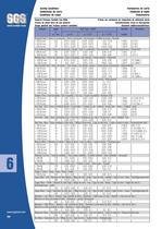 Standard Metric Catalog-56