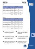Standard Metric Catalog-57