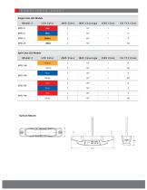 MicroPulse® C Series - 3