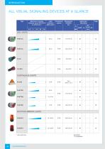THE COMPLETE SPECTRUM OF SIGNALING TECHNOLOGY-10