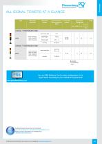 THE COMPLETE SPECTRUM OF SIGNALING TECHNOLOGY-15