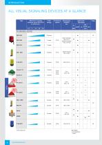 THE COMPLETE SPECTRUM OF SIGNALING TECHNOLOGY-8