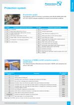The complete Spectrum of Signaling Technology · Edition 13.1-13