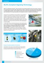 The complete Spectrum of Signaling Technology · Edition 13.1-14
