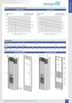 DTI/DTS ?COOL series Top energy efficiency and service-friendliness · Edition 12.1-11
