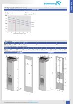 DTI/DTS ?COOL series Top energy efficiency and service-friendliness · Edition 12.1-7