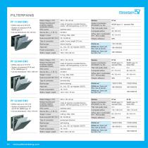Filterfan 4.0 - Count on the original-10