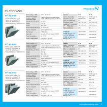 Filterfan 4.0 - Count on the original-7